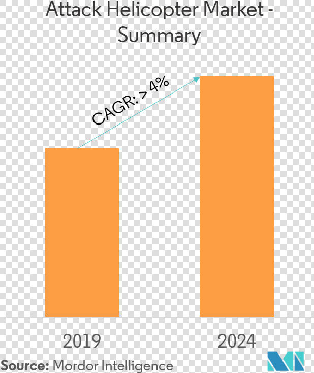 Eda Market Share 2019  HD Png DownloadTransparent PNG