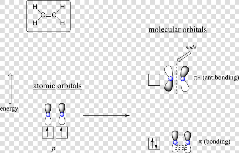 Fig2 2 2   Antibonding Pi Molecular Orbital  HD Png DownloadTransparent PNG