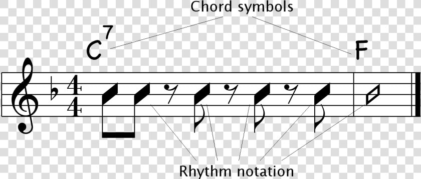 Chord Chart   Beethoven Fifth Opening Notes  HD Png DownloadTransparent PNG