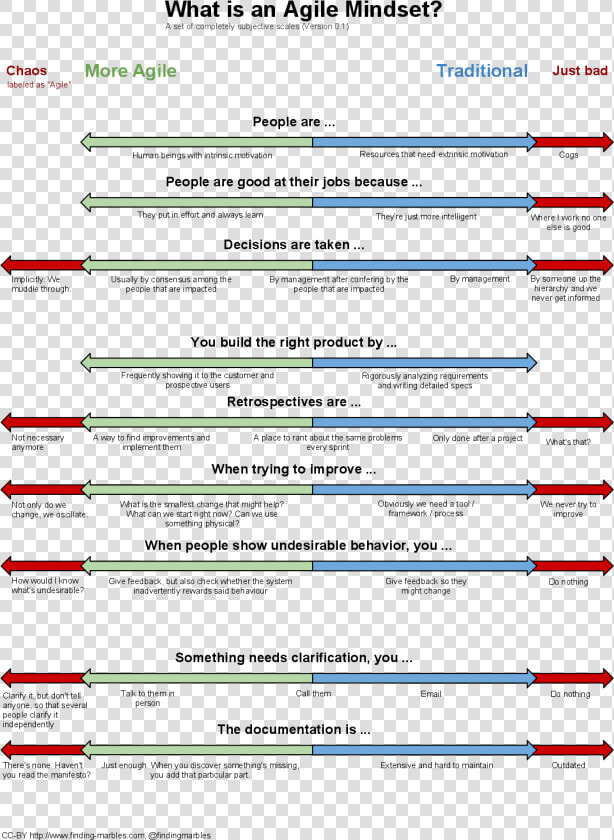 Examples For An Agile Mindset   Agile Mindset  HD Png DownloadTransparent PNG