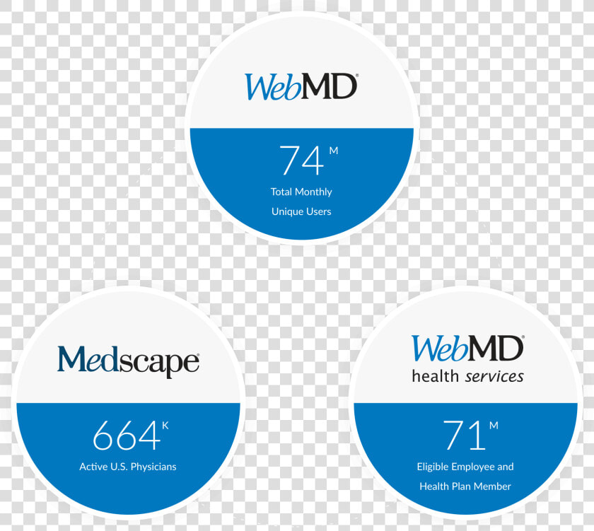 Webmd  HD Png DownloadTransparent PNG