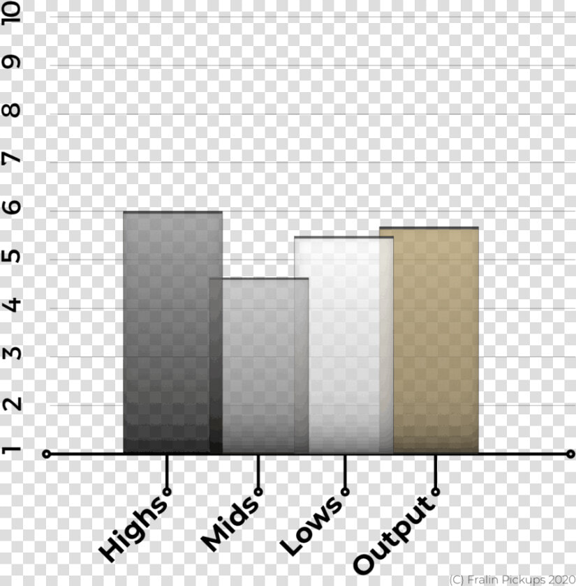 Vintage Hots   Tonal Graph   Siding  HD Png DownloadTransparent PNG