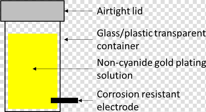 Figure Showing Container Setup   So Pretty  HD Png DownloadTransparent PNG