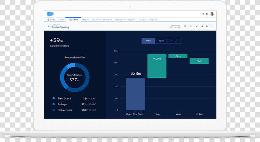 A Dashboard Automatically Finds Pipeline Trends And   Computer Icon  HD Png DownloadTransparent PNG