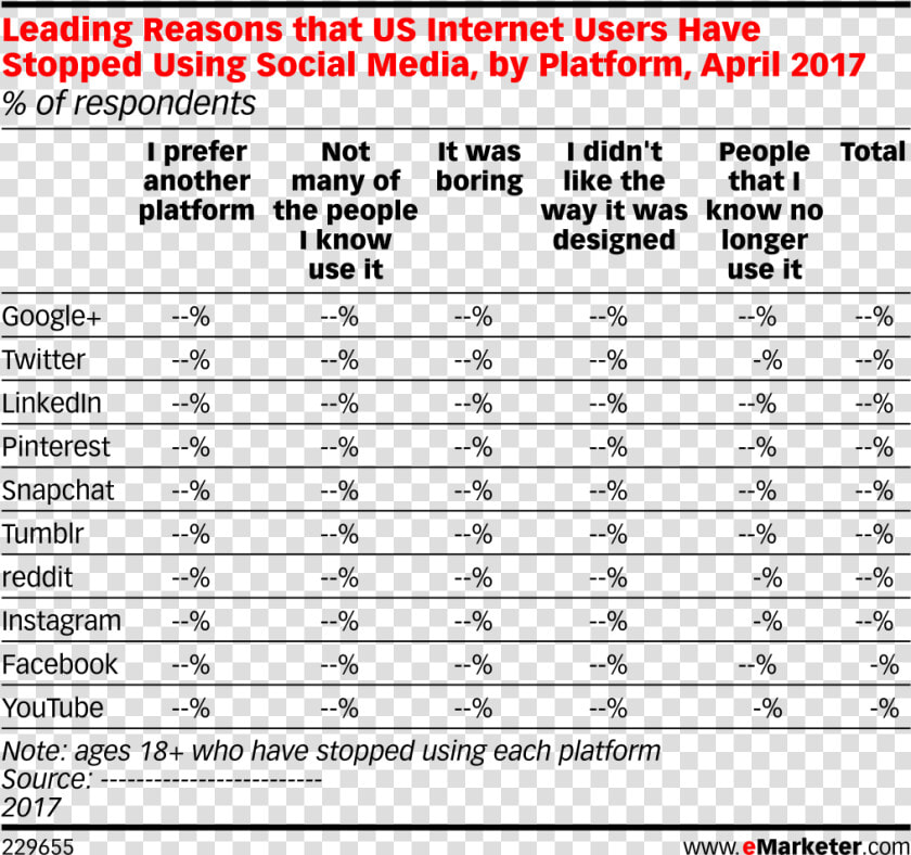 Social Media Users By Age Uk  HD Png DownloadTransparent PNG