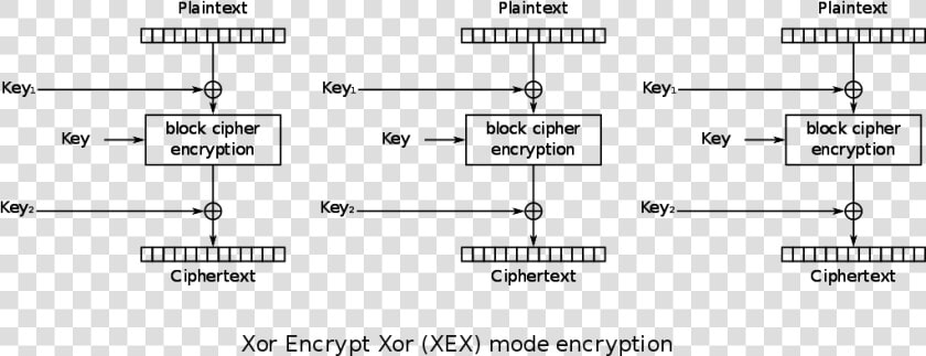 Xor Encryption  HD Png DownloadTransparent PNG