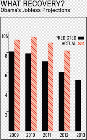 Jobs Graphic   Plot  HD Png DownloadTransparent PNG