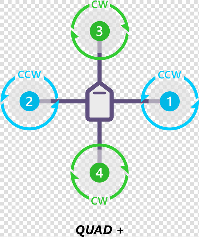   Images motororder Quad Plus 2d   Circle  HD Png DownloadTransparent PNG