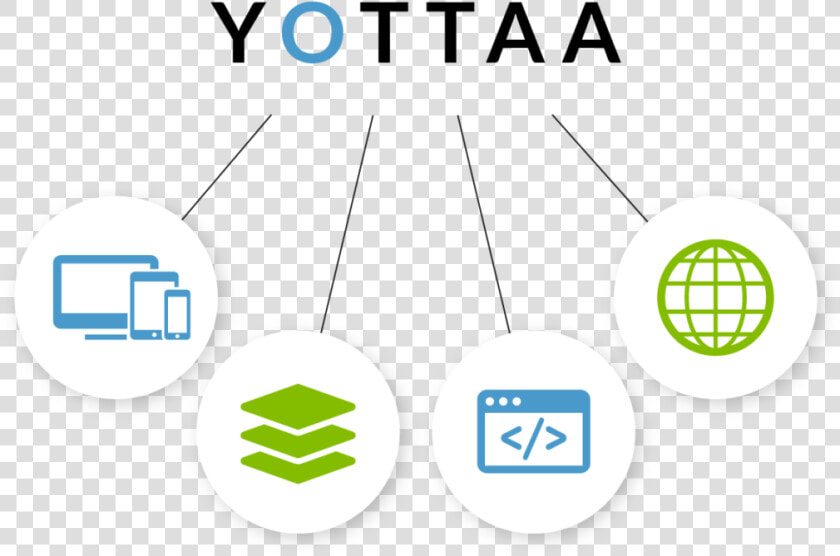 Yottaa Offers Flexible Delivery   Yottaa  HD Png DownloadTransparent PNG