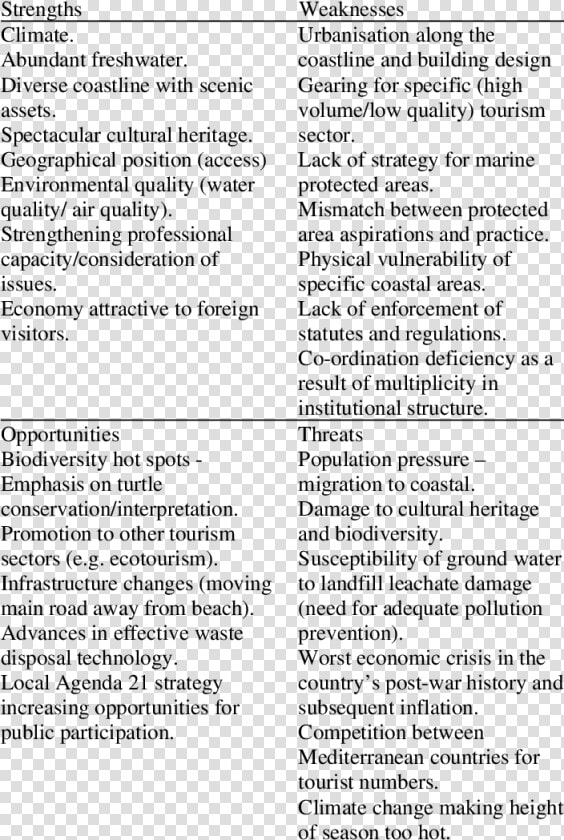 Swot Analysis About Beach  HD Png DownloadTransparent PNG