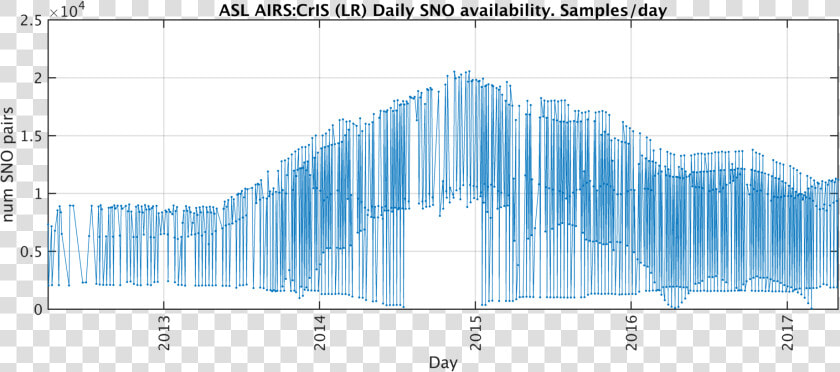 Asl Airs Cris Lr Daily Sno Availability   Architecture  HD Png DownloadTransparent PNG