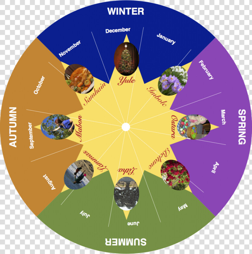 Wheel Of The Year 2019 Seasons  HD Png DownloadTransparent PNG