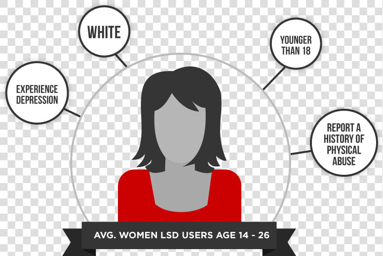 The Average Women Lsd Users Are White And Has A Mental   Nước Hoa Hồng Diếp Cá Mamonde  HD Png DownloadTransparent PNG