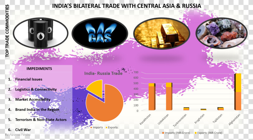 Historical Factors Of Indian Foreign Policy  HD Png DownloadTransparent PNG