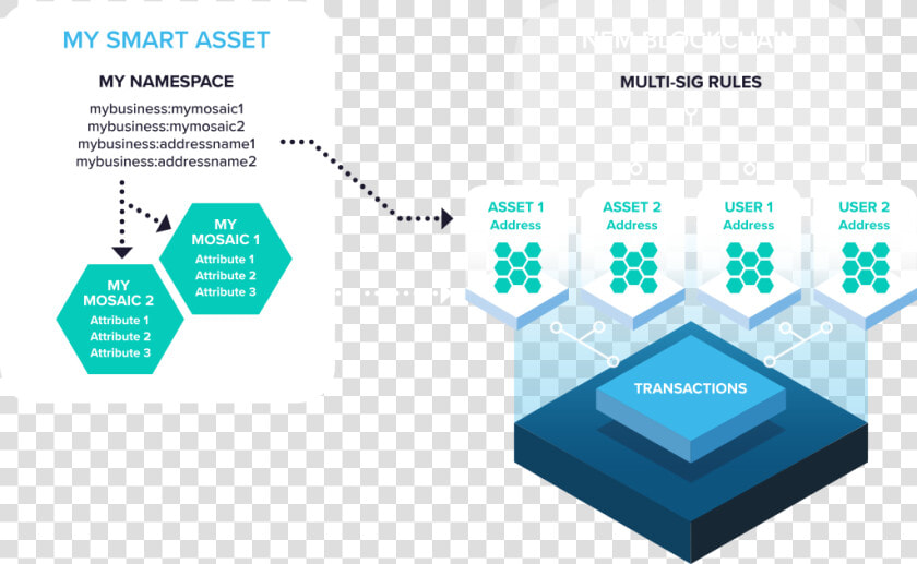 Is Binance A Wallet How To Make Your Own Crypto Wallet   Nem Smart Asset System  HD Png DownloadTransparent PNG