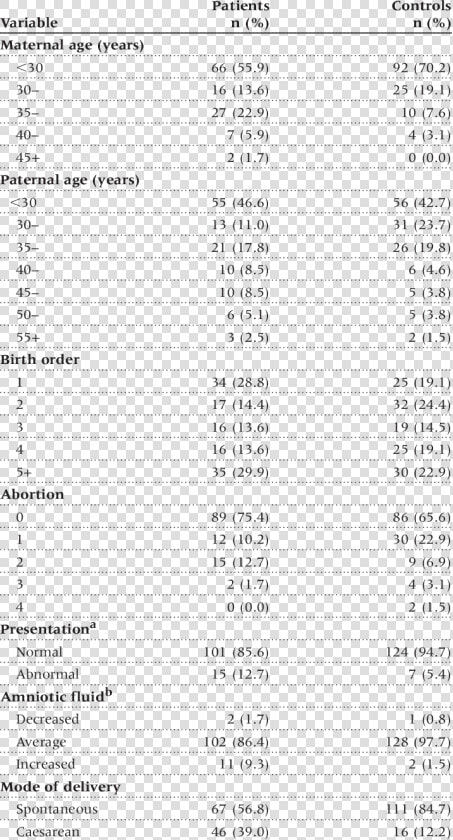 Trisomy 18 Charactristics  HD Png DownloadTransparent PNG