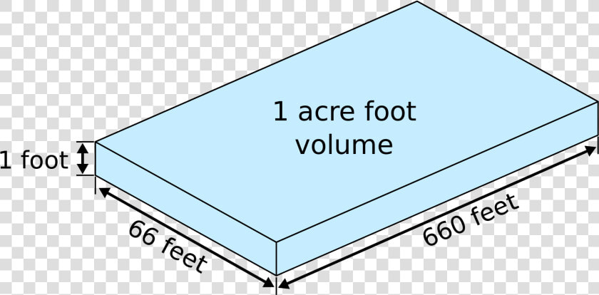 Acre Foot Of Water  HD Png DownloadTransparent PNG