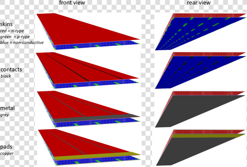 Geometric Layers Of An Exemplary Perc Busbar Enhanced   Statistical Graphics  HD Png DownloadTransparent PNG