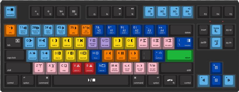 Wasd Keyboards Mac Avid   Mechanical Avid Keyboard  HD Png DownloadTransparent PNG