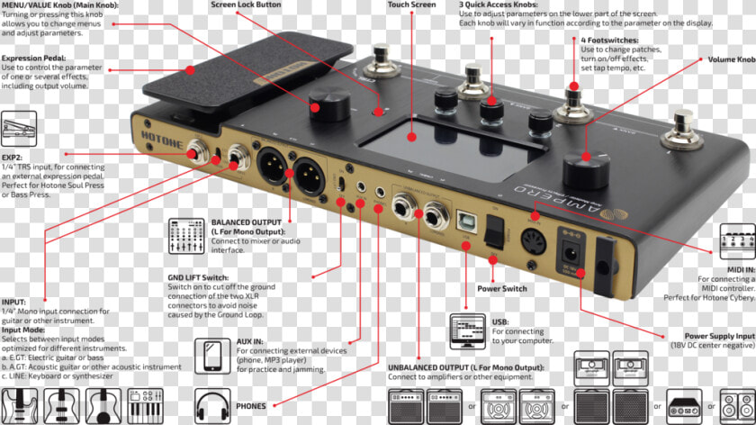 Hotone Ampero Multi effects Amp Modeller   Hotone Ampero  HD Png DownloadTransparent PNG