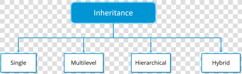 Object Oriented Programming   Object Oriented Programming In Java  HD Png DownloadTransparent PNG