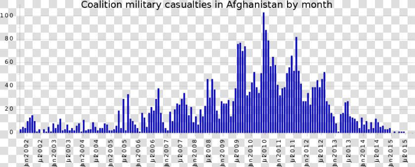 Spike Spiegel Png   Png Download   Deaths In Afghanistan By Year  Transparent PngTransparent PNG