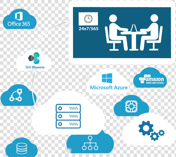 Managed Cloud   Managed Cloud Computing Png  Transparent PngTransparent PNG