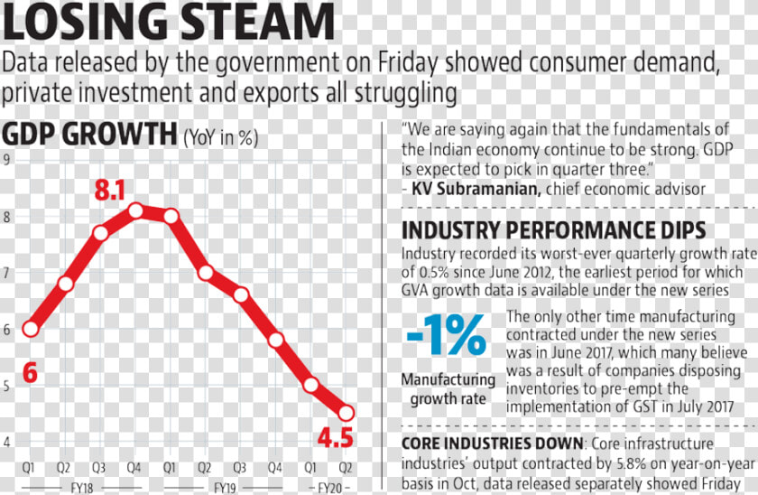 Hindustantimes   Plot  HD Png DownloadTransparent PNG