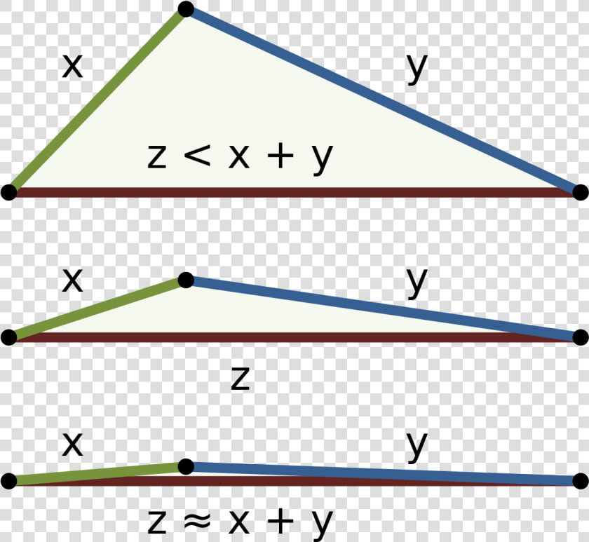 Triangle Inequality Absolute Value  HD Png DownloadTransparent PNG