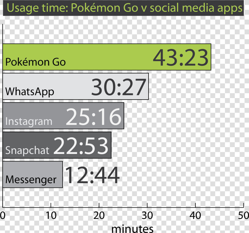 Pokémon Go Versus Social Media   M44  HD Png DownloadTransparent PNG