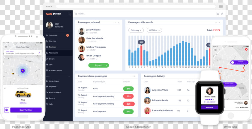 Mobisoft Infotech Taxi Pulse Solution Overview   Taxi App Backend  HD Png DownloadTransparent PNG