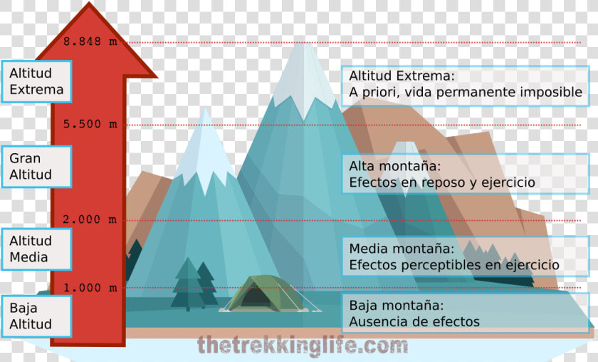 Baja Media Y Alta Montaña  HD Png DownloadTransparent PNG