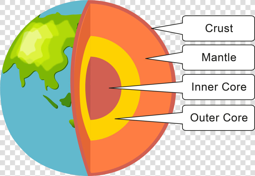 Transparent Earth   Shape And Structure Of The Earth  HD Png DownloadTransparent PNG