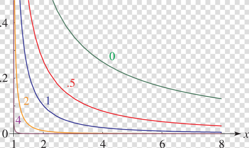 See Accompanying Text   Plot  HD Png DownloadTransparent PNG