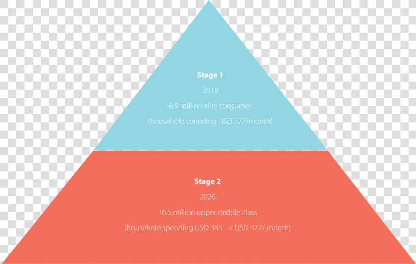 Target market   Triangle   Triangle  HD Png DownloadTransparent PNG