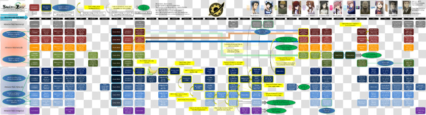 World Line Flow Chart   Steins Gate Timeline Diagram  HD Png DownloadTransparent PNG