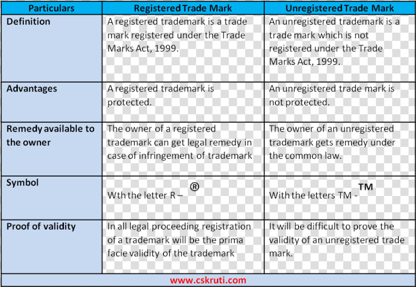 Definition Of Registered Mark   Difference Between Trademark And Property Mark  HD Png DownloadTransparent PNG