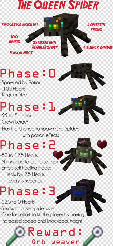 Ore Spiders   Spider Boss Minecraft  HD Png DownloadTransparent PNG