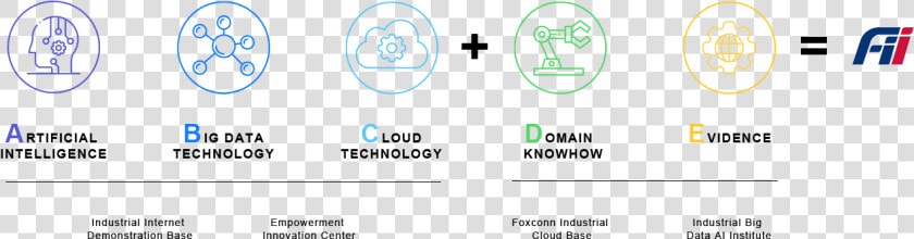 Foxconn Industrial Internet Logo  HD Png DownloadTransparent PNG