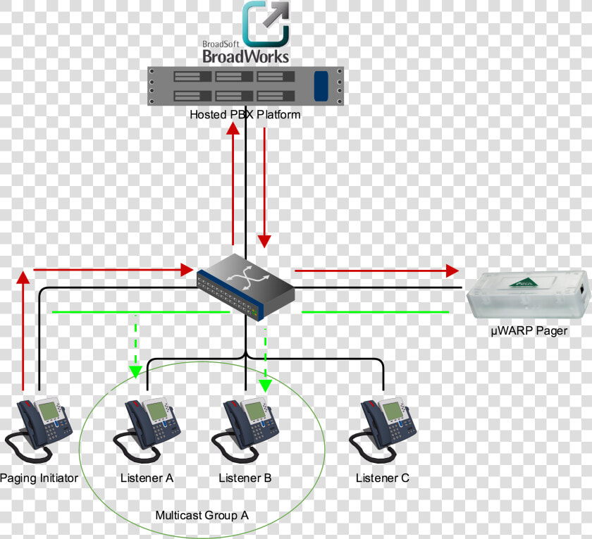 Broadsoft Hosted Pbx  HD Png DownloadTransparent PNG