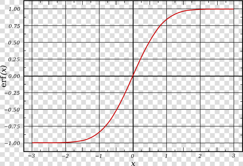 Graph Of A Logistic Function  HD Png DownloadTransparent PNG