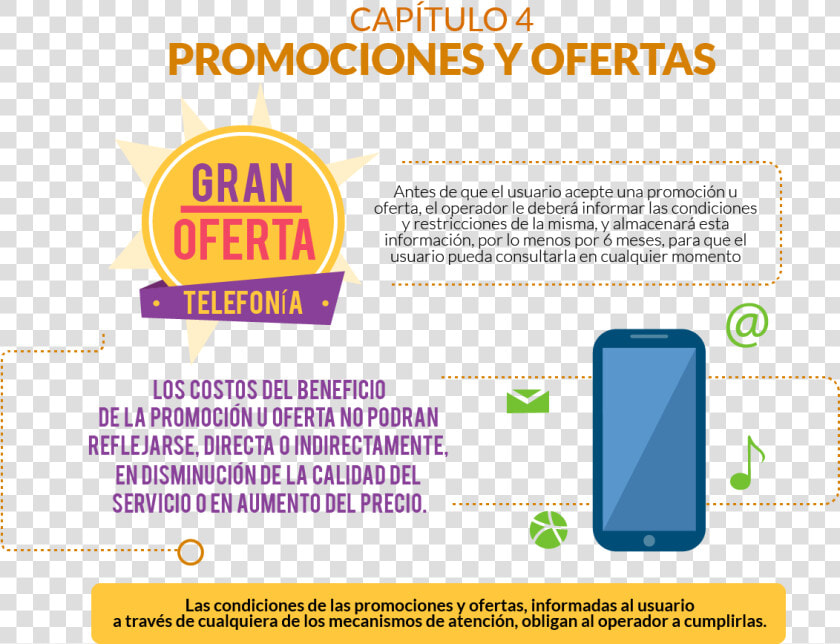 Imagen Promociones Y Ofertas  Capitulo 4 Src Rpu   Informacion De Promociones  HD Png DownloadTransparent PNG