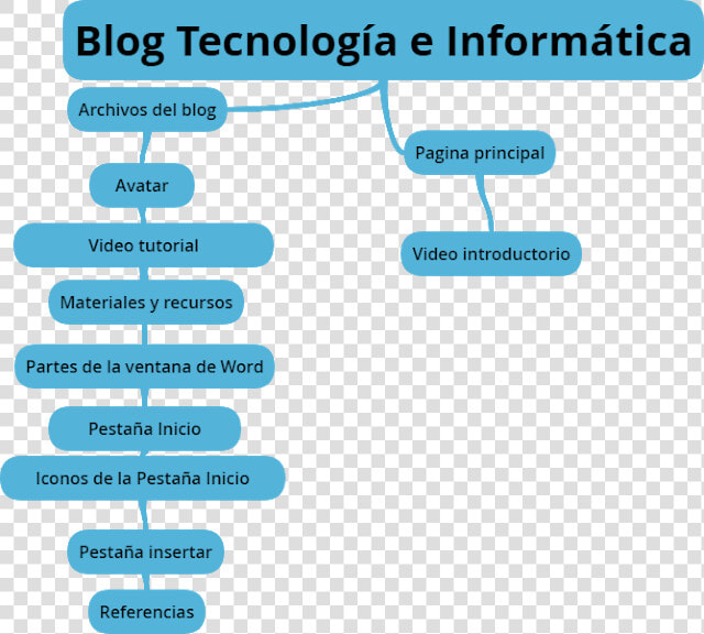 Mapa Conceptual Del Sagrado Corazon De Jesus  HD Png DownloadTransparent PNG