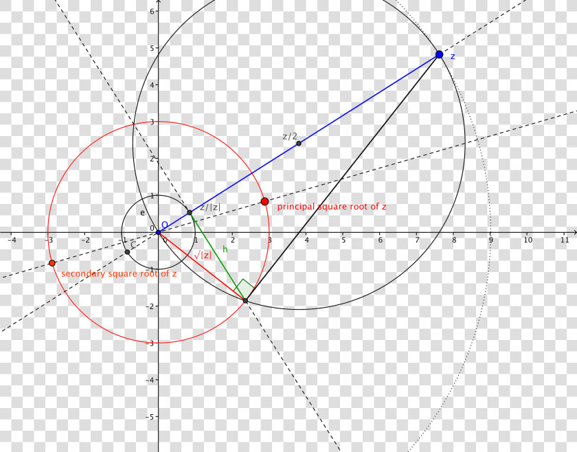 Square root Construction   Square Root Of 7 Geometry  HD Png DownloadTransparent PNG