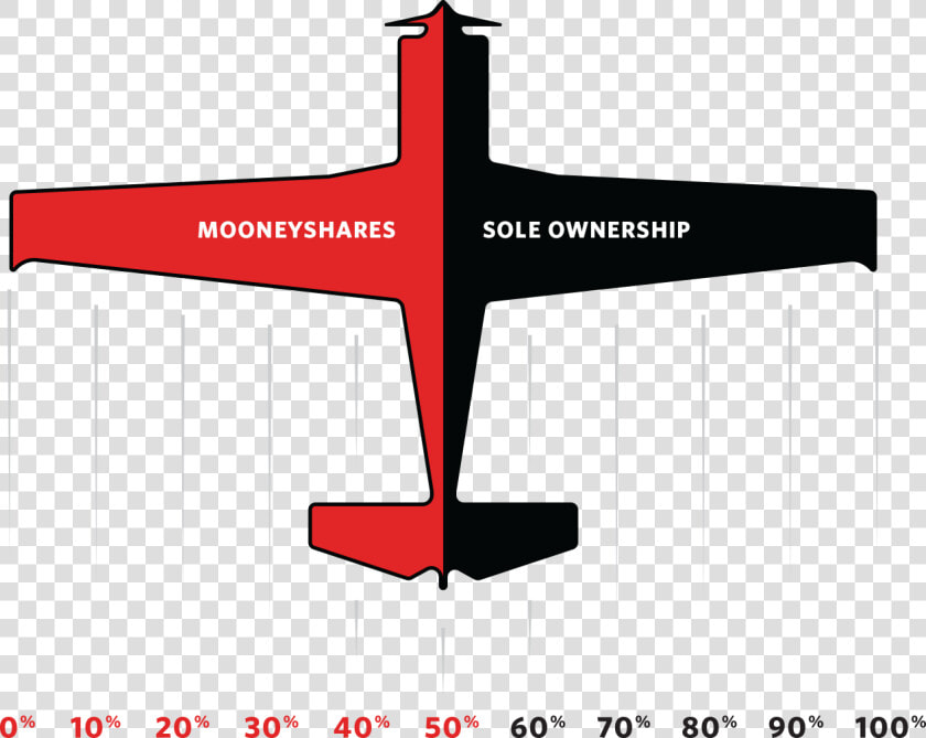 Monoplane  HD Png DownloadTransparent PNG