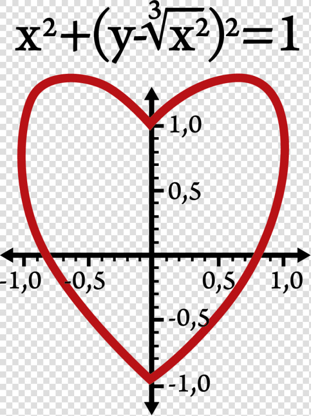 Equation De L Amour  HD Png DownloadTransparent PNG