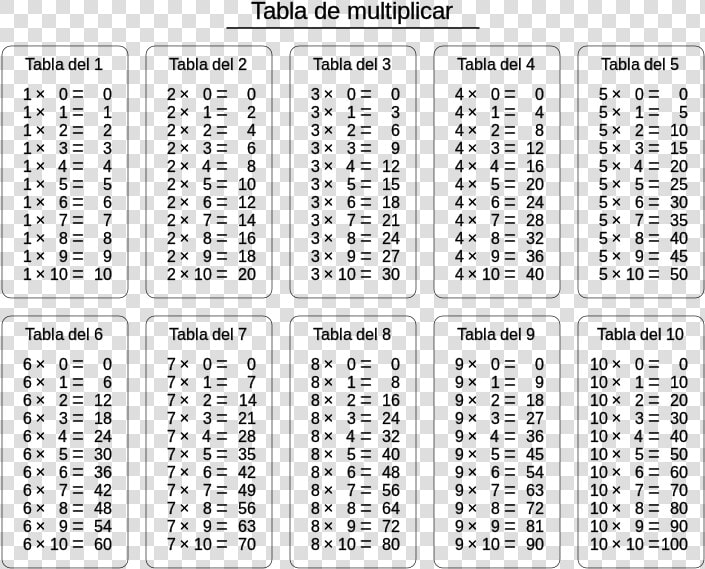 Tabla De Muitiplicar   Tabla 2 To 20  HD Png DownloadTransparent PNG