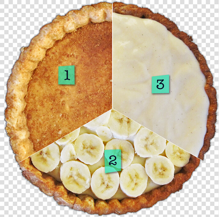 For Banana Cream Pie   Banana Cream Pie  HD Png DownloadTransparent PNG