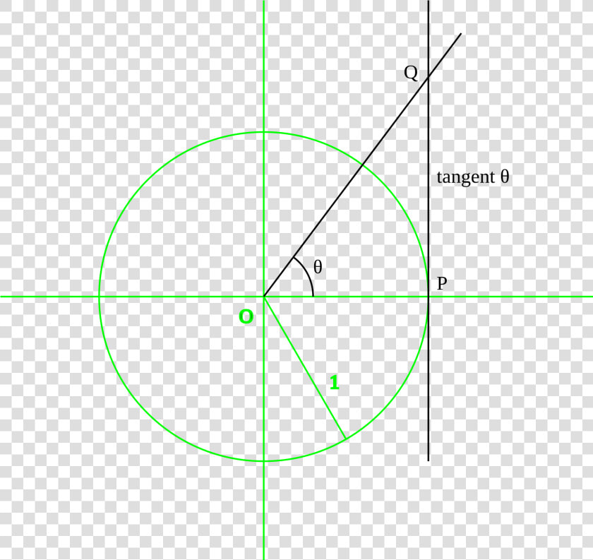 Tangent Unit Circle   Circle  HD Png DownloadTransparent PNG