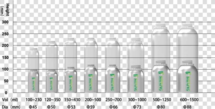 1 Of Aluminum Essential Oil Bottle   Bottle  HD Png DownloadTransparent PNG